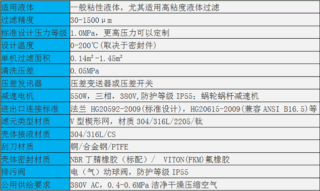 YGN內刮刀自清洗過濾器規格