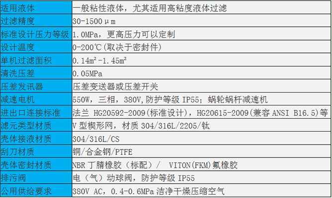 YGP刮盤自清洗過濾器規格參數