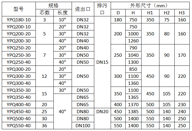 立式保安過濾器規格