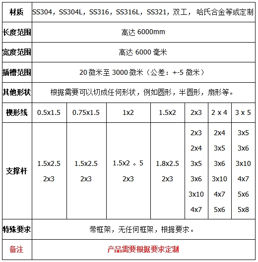 楔形絲篩板技術參數